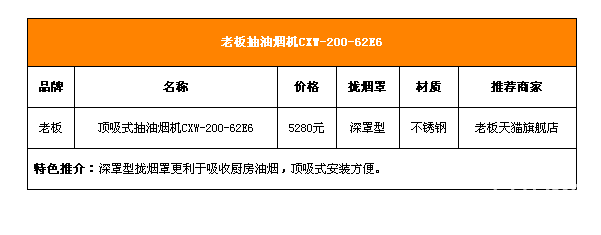 享受烹饪好心情 开放式厨房装修有技巧